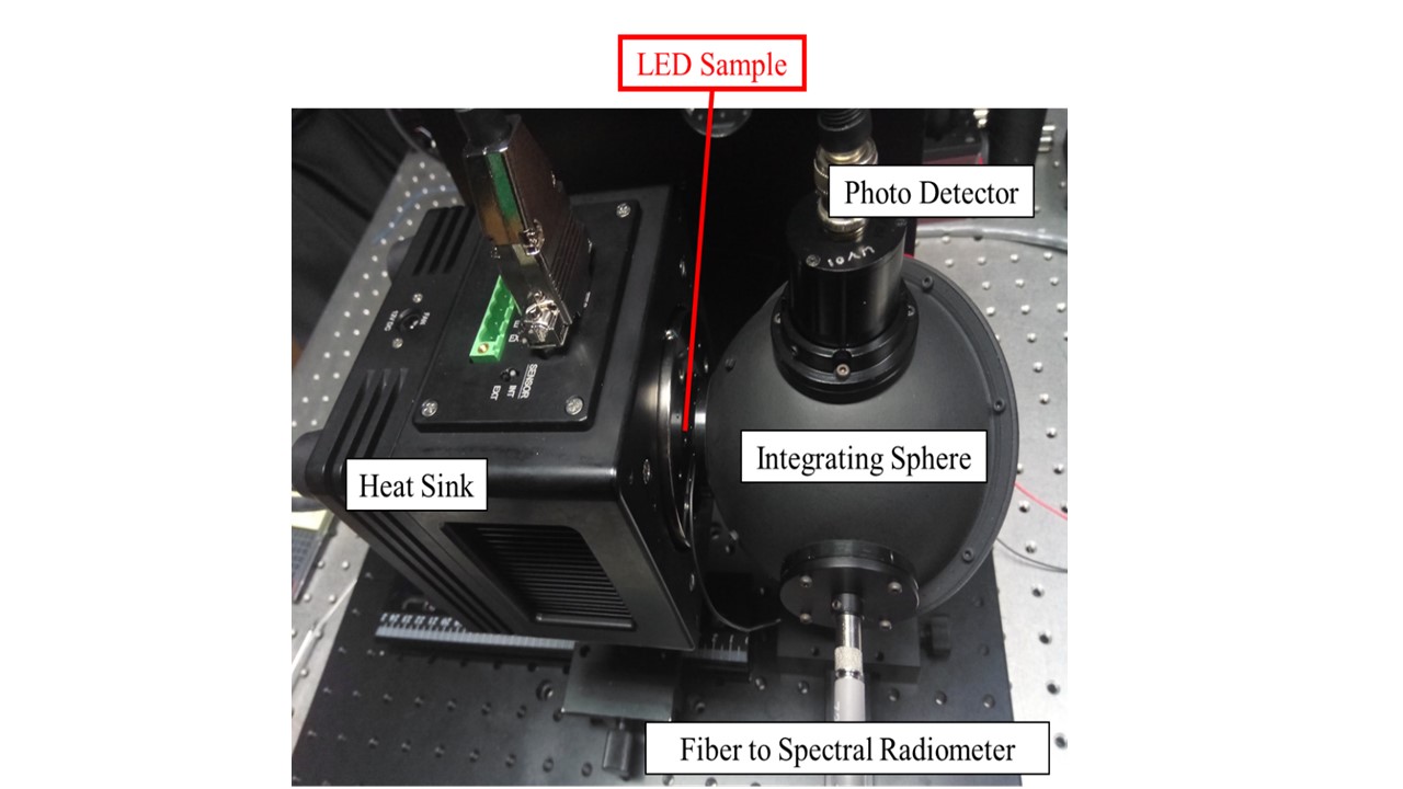 LED Sample、Heat Sink、Photo Detector、Integrating Sphere、Fiber to Spectral Tadiometer
