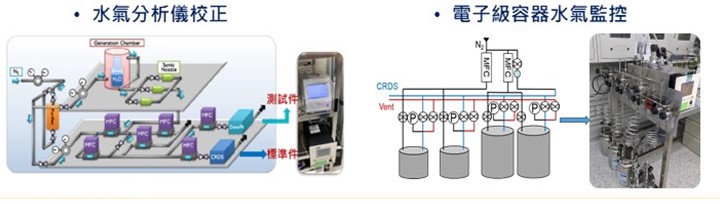 水氣分析儀校正、電子級容器水氣監控