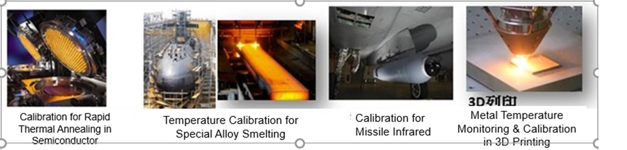 The application field