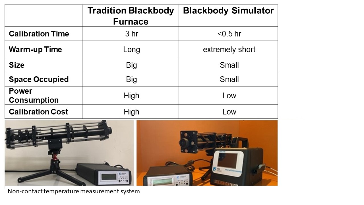 Tradition Blackbody Furnace、Blackbody Simulator
