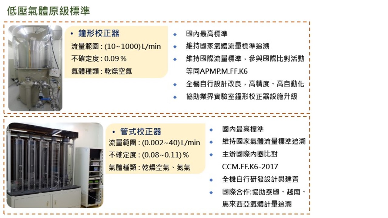 低壓氣體原級標準:鐘形校正器、管式校正器