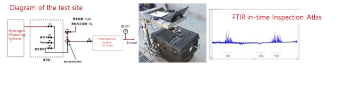 Diagram of the test site、FTIR in-time Inspection Atlas