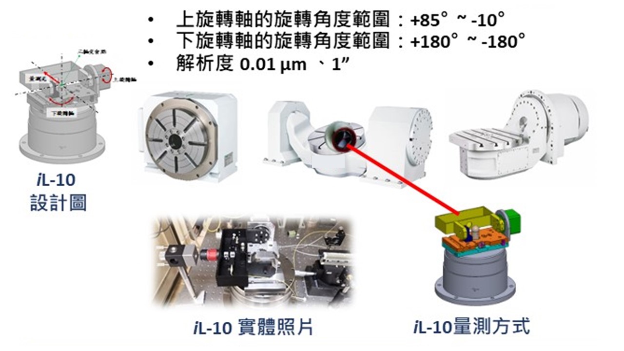 技術規格相關說明