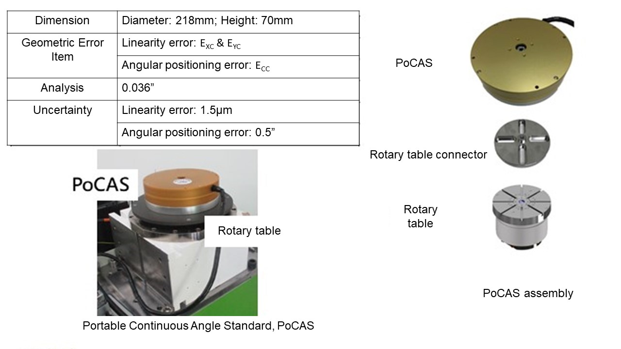 Introduction:Portable Continuous Angle Standard, PoCAS