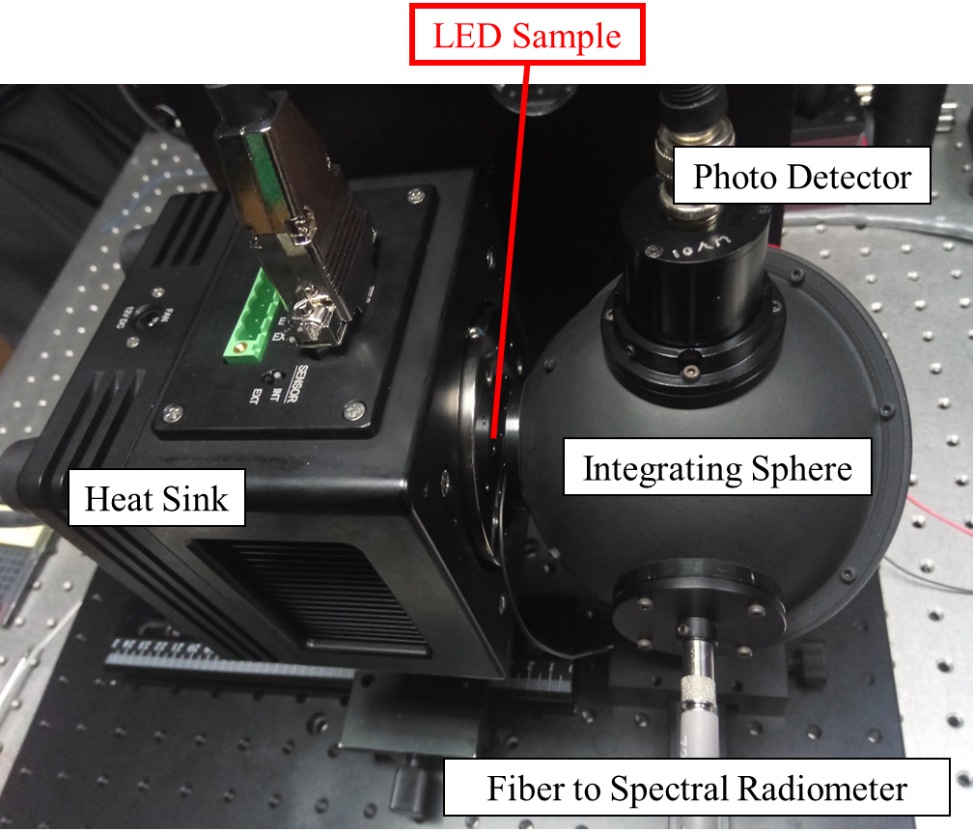 UV LED-紫外線發光二極體關鍵參數量測系統